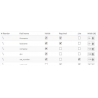 One Page Checkout for Prestashop 1.7 / 8+
